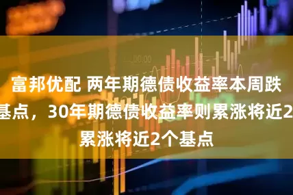 富邦优配 两年期德债收益率本周跌超4个基点，30年期德债收益率则累涨将近2个基点